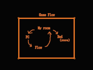 Instructions-DotFlow.png