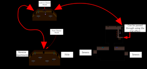 Sugar Hole (annotated).png